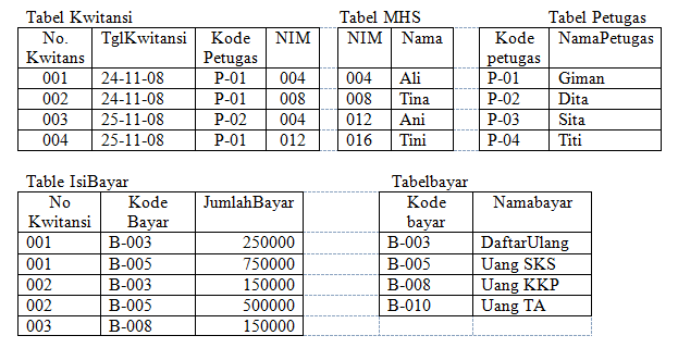 Detail Contoh Basis Data Dalam Kehidupan Sehari Hari Nomer 11