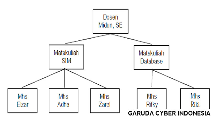 Detail Contoh Basis Data Dalam Kehidupan Sehari Hari Nomer 13