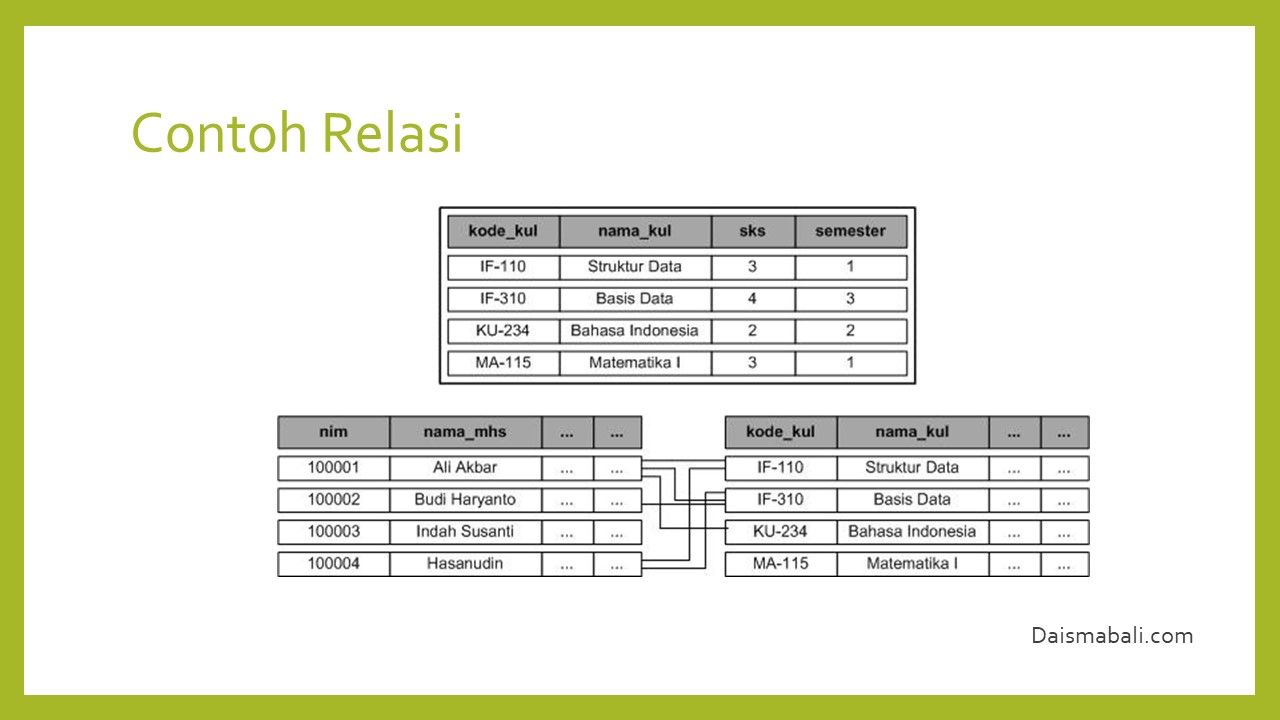 Detail Contoh Basis Data Dalam Kehidupan Sehari Hari Nomer 15