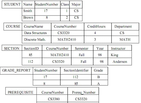 Detail Contoh Basis Data Dalam Kehidupan Sehari Hari Nomer 3
