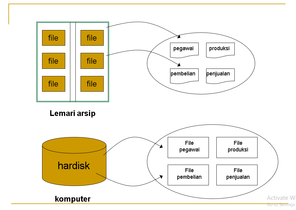 Detail Contoh Basis Data Dalam Kehidupan Sehari Hari Nomer 42