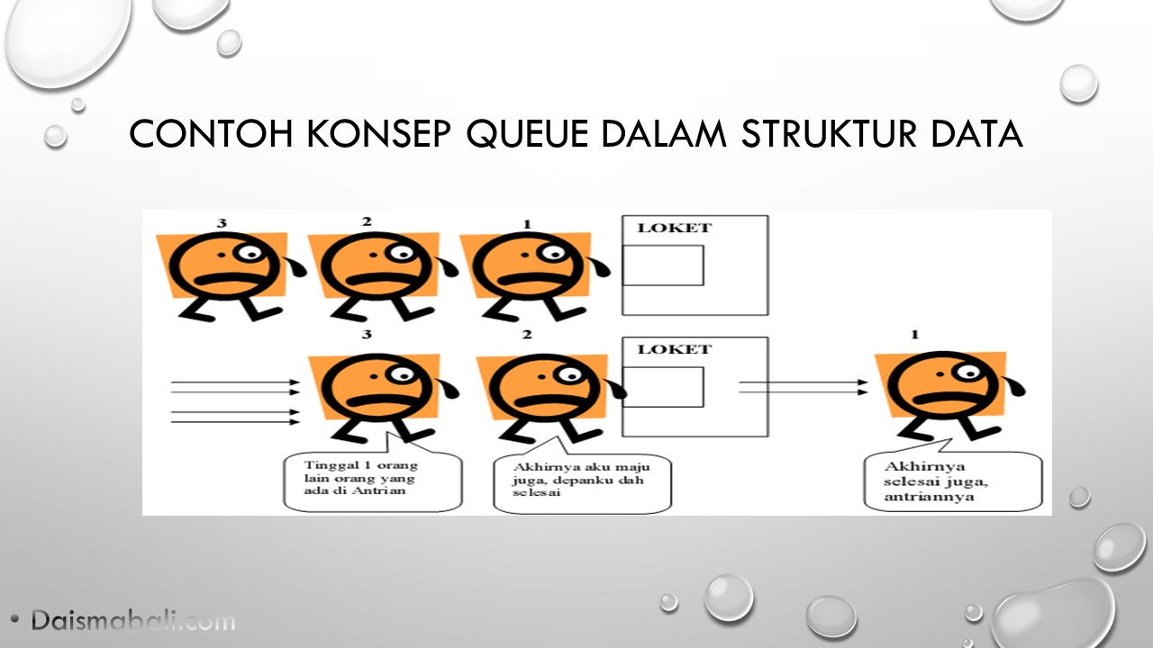 Detail Contoh Basis Data Dalam Kehidupan Sehari Hari Nomer 44