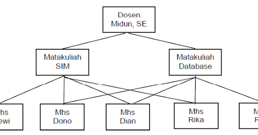 Detail Contoh Basis Data Dalam Kehidupan Sehari Hari Nomer 6