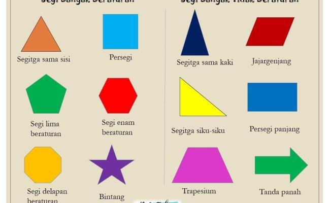 Detail Contoh Benda Segi Banyak Dalam Kehidupan Sehari Hari Nomer 7