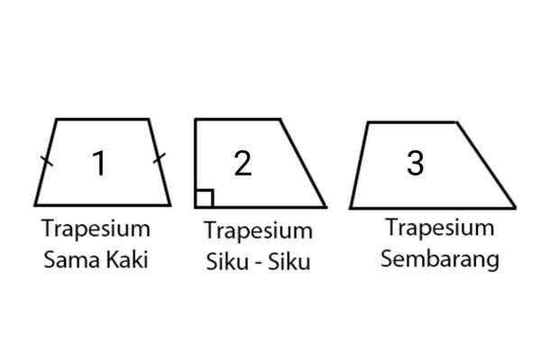 Detail Contoh Bentuk Trapesium Nomer 30