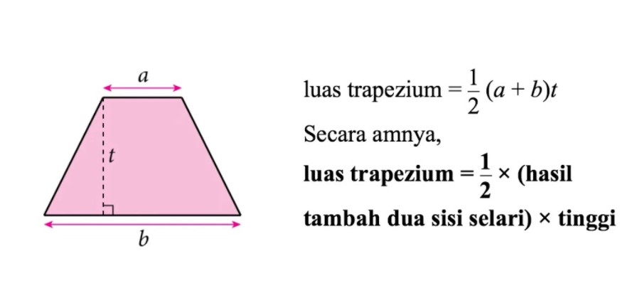 Detail Contoh Bentuk Trapesium Nomer 41