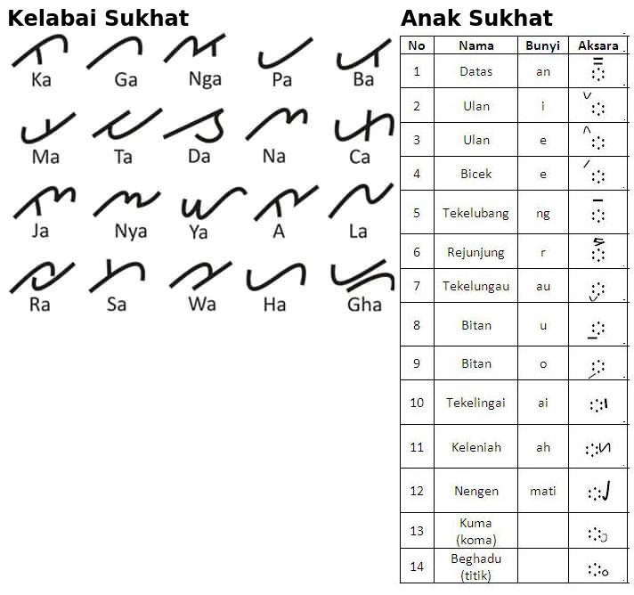 Detail Contoh Berita Dalam Bahasa Lampung Nomer 30