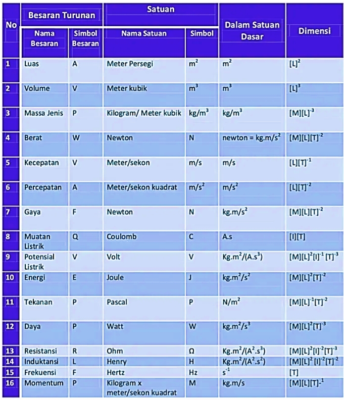 Detail Contoh Besaran Skalar Dan Besaran Vektor Koleksi Nomer