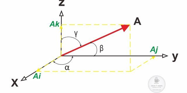 Detail Contoh Besaran Skalar Dan Vektor Nomer 14