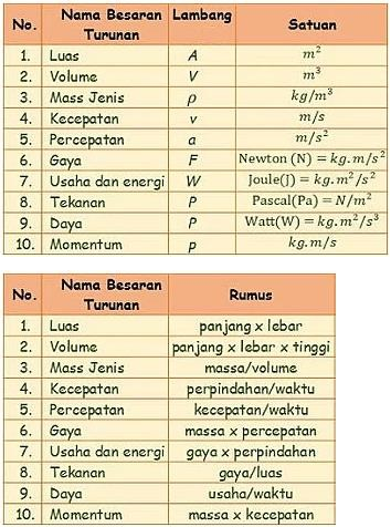 Detail Contoh Besaran Skalar Dan Vektor Nomer 17