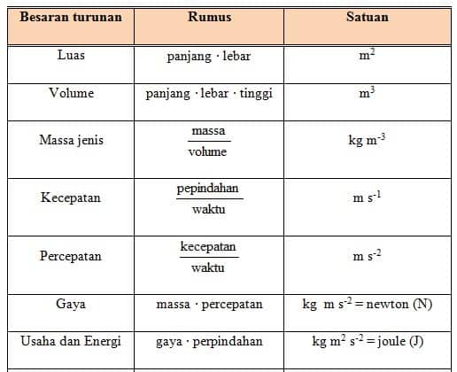 Detail Contoh Besaran Skalar Dan Vektor Nomer 29