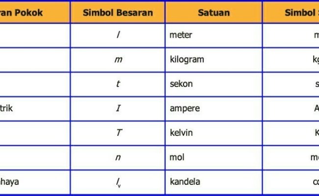 Detail Contoh Besaran Turunan Beserta Satuannya Nomer 10