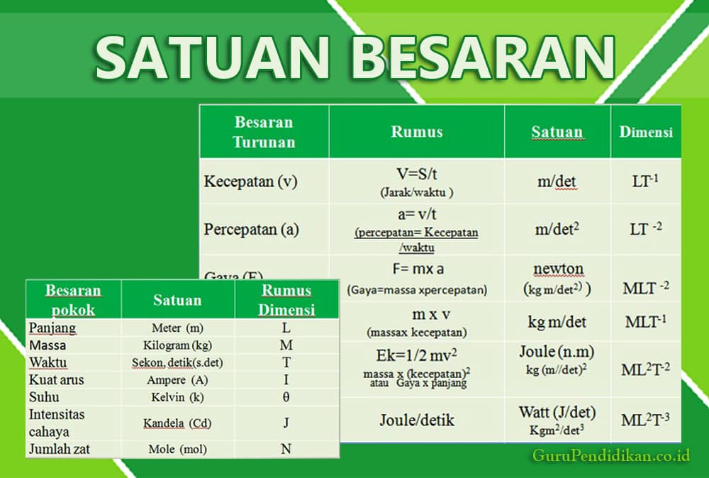 Detail Contoh Besaran Turunan Beserta Satuannya Nomer 24