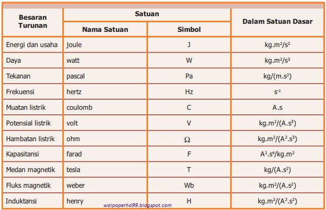 Detail Contoh Besaran Turunan Beserta Satuannya Nomer 4