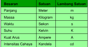 Detail Contoh Besaran Turunan Beserta Satuannya Nomer 37