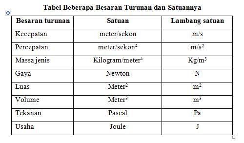 Detail Contoh Besaran Turunan Beserta Satuannya Nomer 9