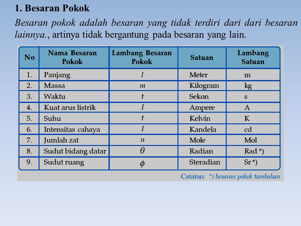 Detail Contoh Besaran Vektor Dan Skalar Nomer 10