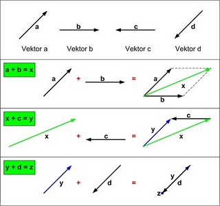 Detail Contoh Besaran Vektor Dan Skalar Nomer 28