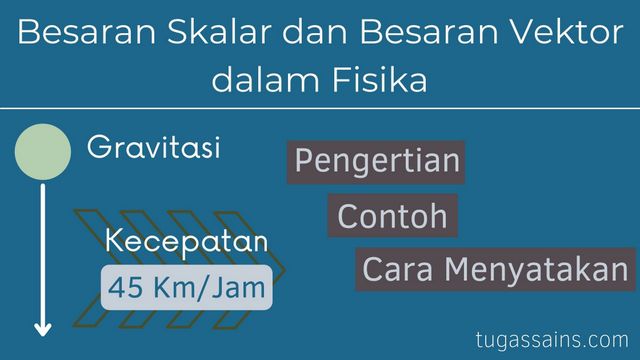 Detail Contoh Besaran Vektor Dan Skalar Nomer 36