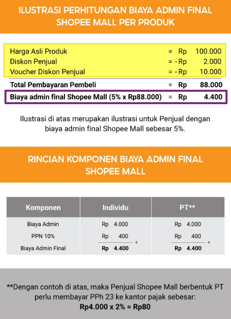 Detail Contoh Biaya Administrasi Nomer 22