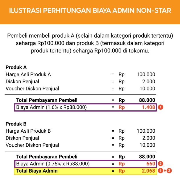 Detail Contoh Biaya Administrasi Nomer 24