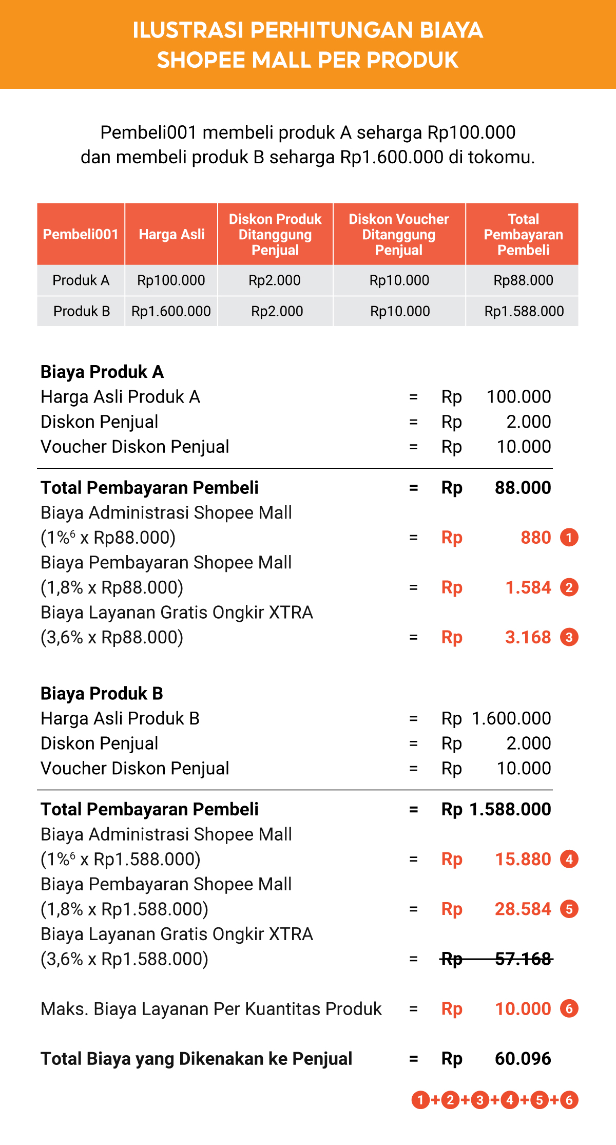 Detail Contoh Biaya Administrasi Nomer 44