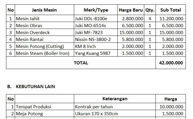 Detail Contoh Biaya Administrasi Dan Umum Koleksi Nomer 12