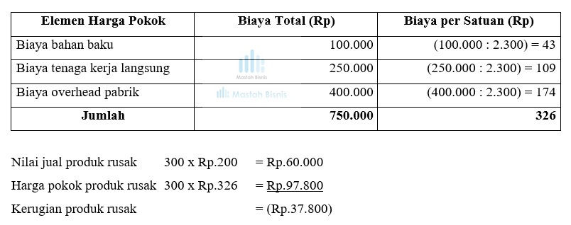 Contoh Biaya Bahan Baku - KibrisPDR