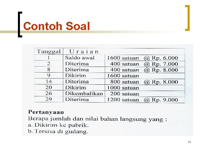 Detail Contoh Biaya Bahan Baku Nomer 13