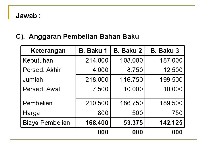 Detail Contoh Biaya Bahan Baku Nomer 49