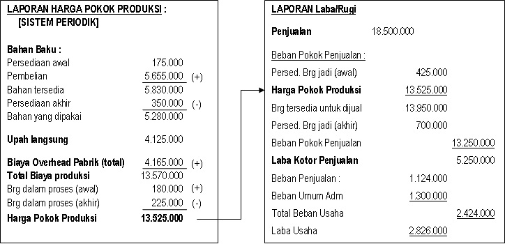 Detail Contoh Biaya Bahan Baku Nomer 7