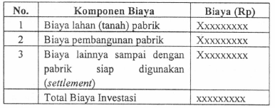 Contoh Biaya Investasi - KibrisPDR