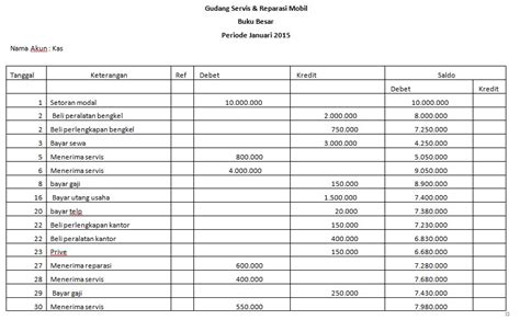 Detail Contoh Biaya Investasi Nomer 14