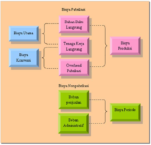 Detail Contoh Biaya Konversi Nomer 36