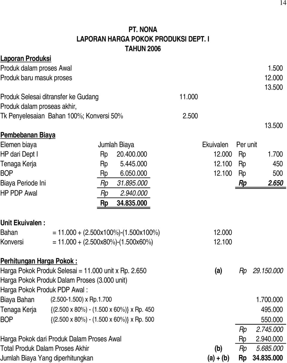 Detail Contoh Biaya Konversi Nomer 51