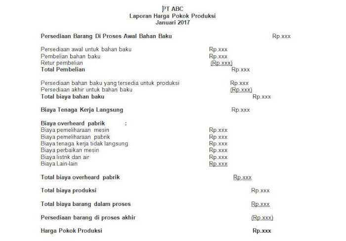 Detail Contoh Biaya Lain Lain Nomer 21