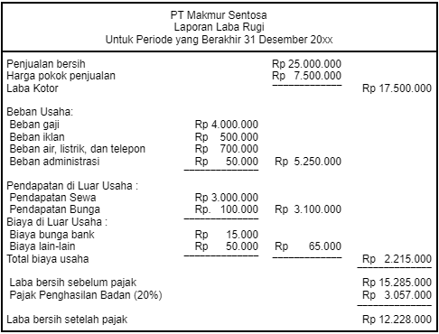 Detail Contoh Biaya Lain Lain Nomer 6