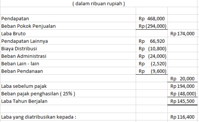 Detail Contoh Biaya Lain Lain Nomer 8