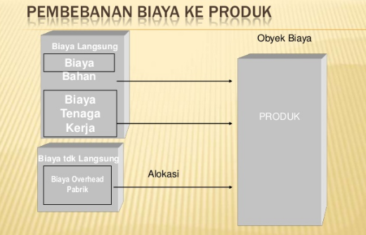 Detail Contoh Biaya Langsung Nomer 46