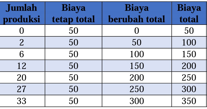 Detail Contoh Biaya Marginal Nomer 11