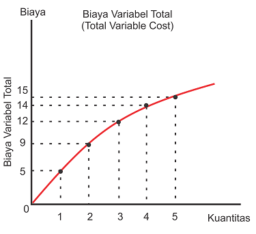 Detail Contoh Biaya Marginal Nomer 40