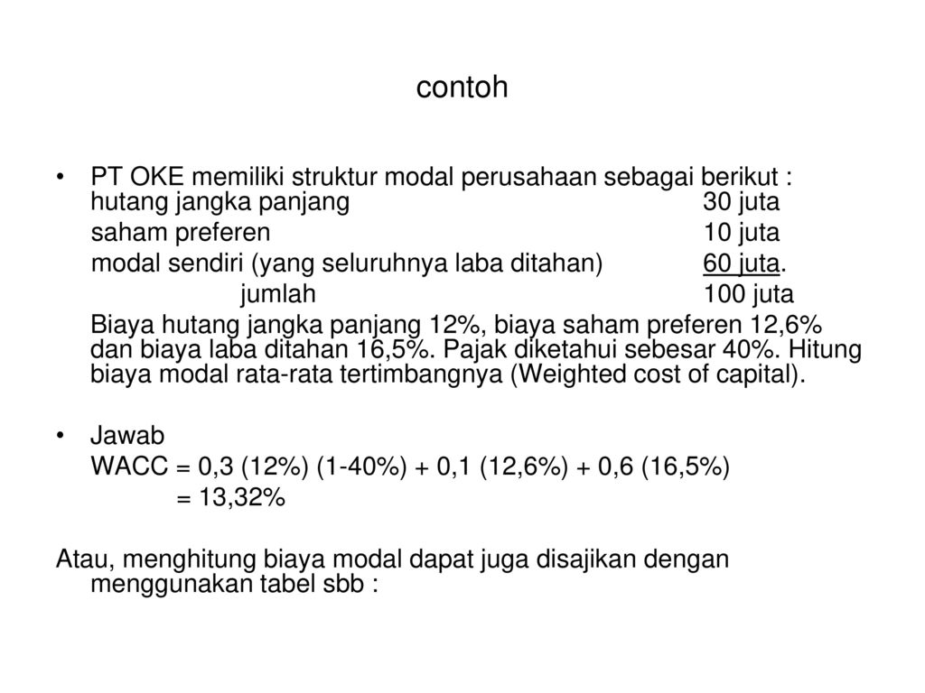 Detail Contoh Biaya Modal Nomer 2