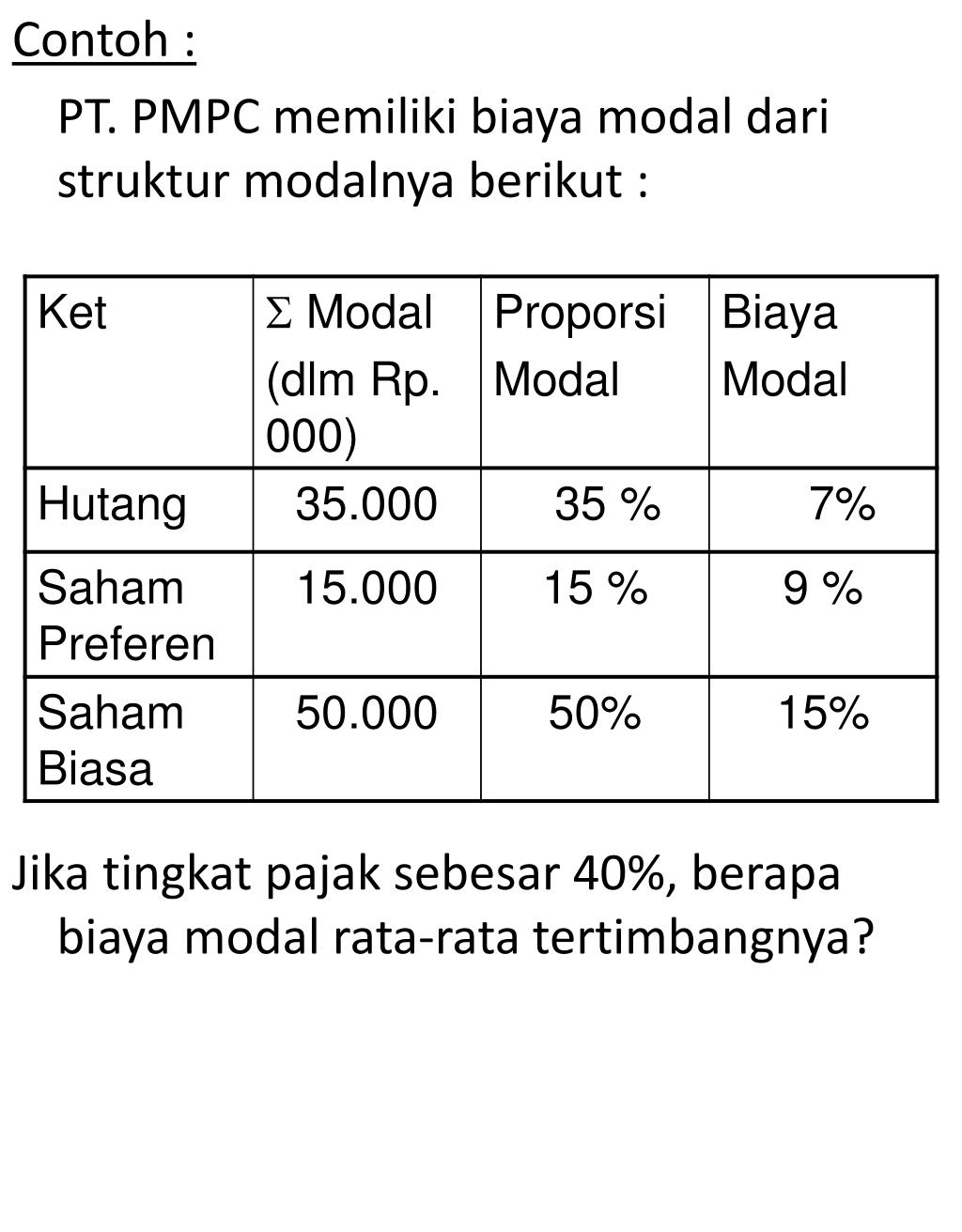 Detail Contoh Biaya Modal Nomer 38