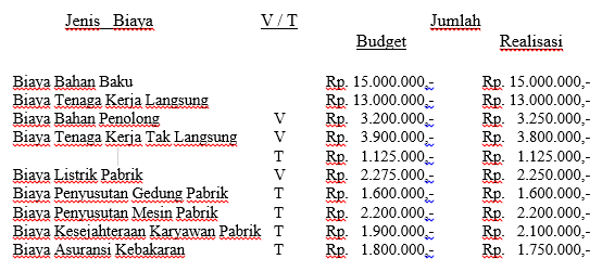 Contoh Biaya Overhead - KibrisPDR