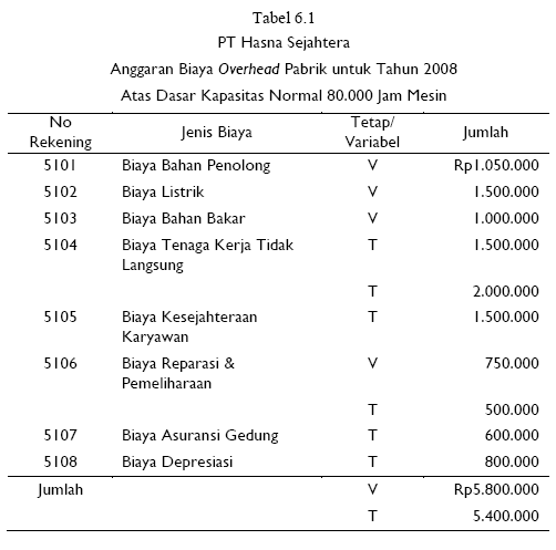 Detail Contoh Biaya Overhead Nomer 14