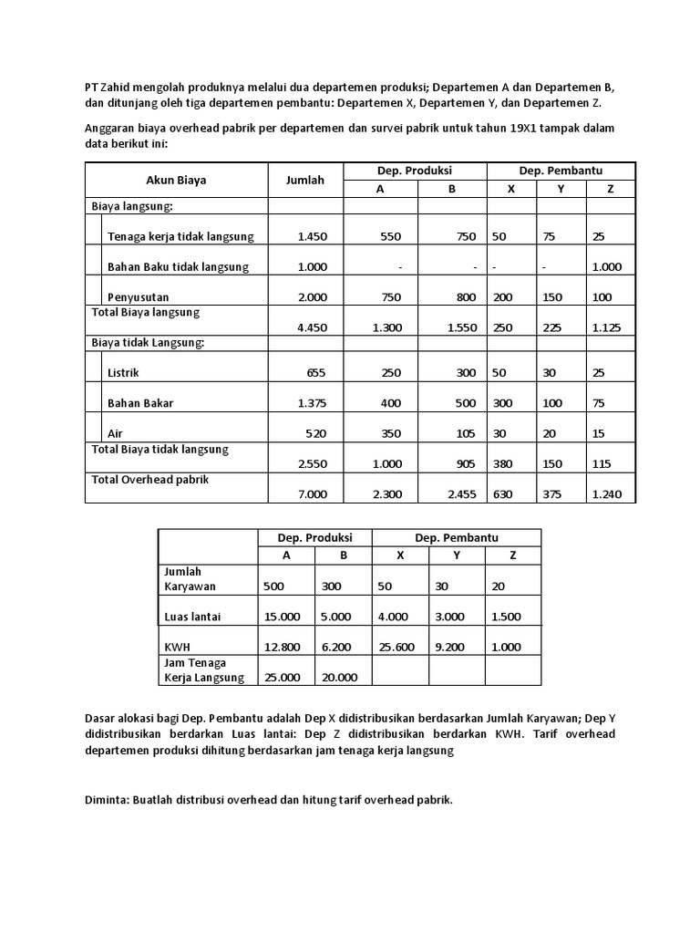 Detail Contoh Biaya Overhead Nomer 29