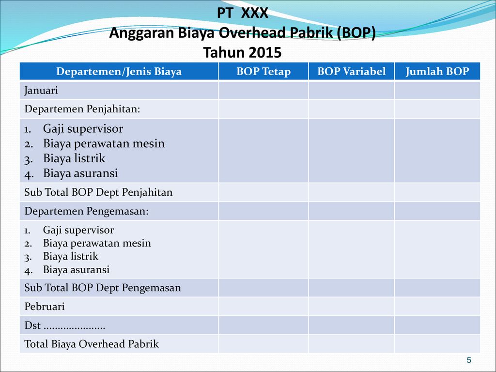 Detail Contoh Biaya Overhead Pabrik Nomer 10