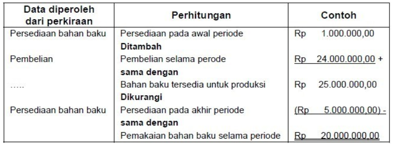 Detail Contoh Biaya Overhead Pabrik Nomer 11