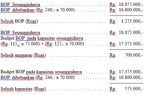 Detail Contoh Biaya Overhead Pabrik Nomer 13