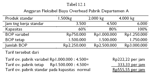 Detail Contoh Biaya Overhead Pabrik Nomer 22